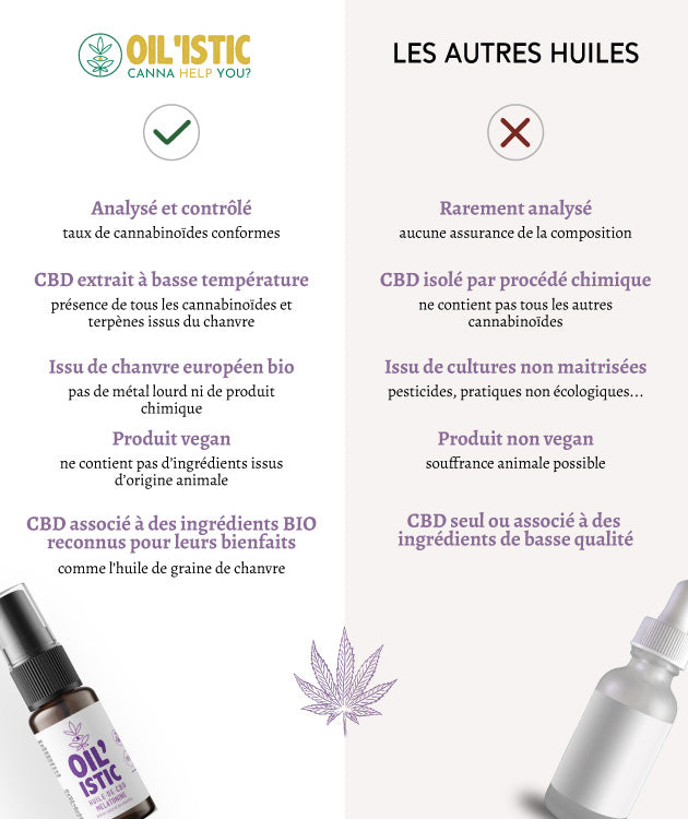 SOMMEIL | Huile de CBD/CBG 10% + Melatonine